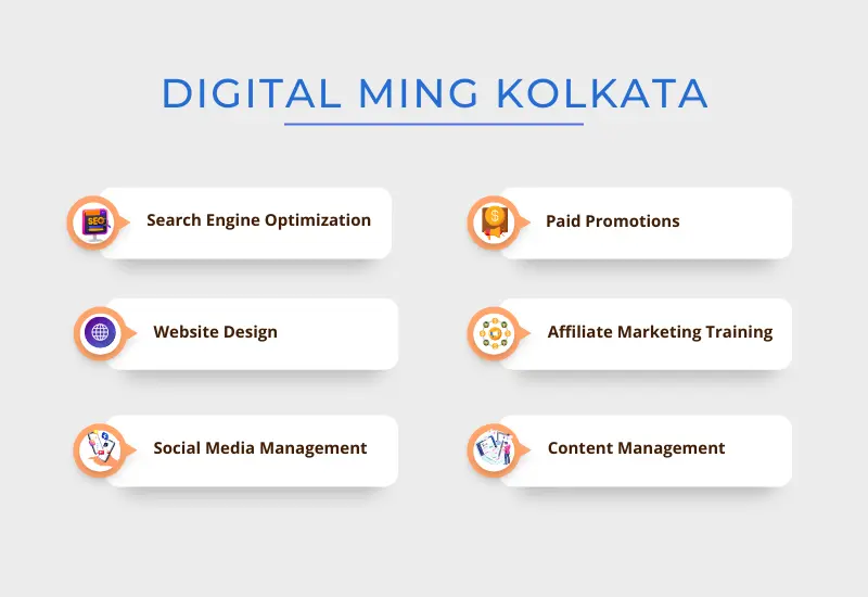 Digital Ming Kolkata services